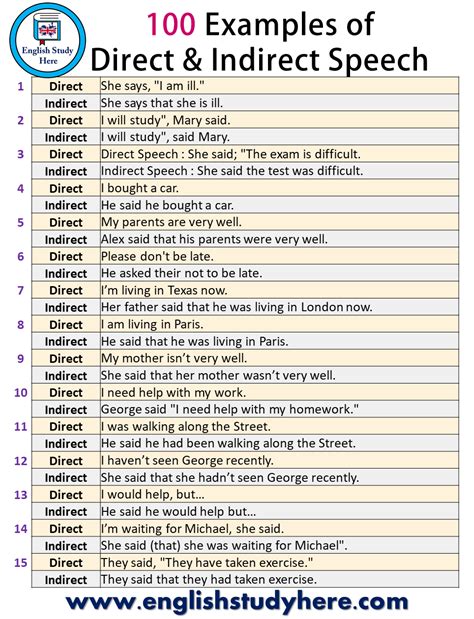 Mohan, said the teacher, you will pass only if you work hard. . Direct and indirect speech dialogue examples with answers